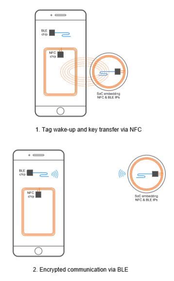 bluetooth out of band pairing nfc|nfc bluetooth cresint.